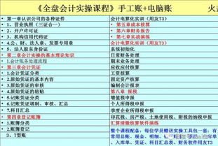 (蛋糕店的库管都做什么)蛋糕店库管员必需的电脑基本知识和实用操作技巧