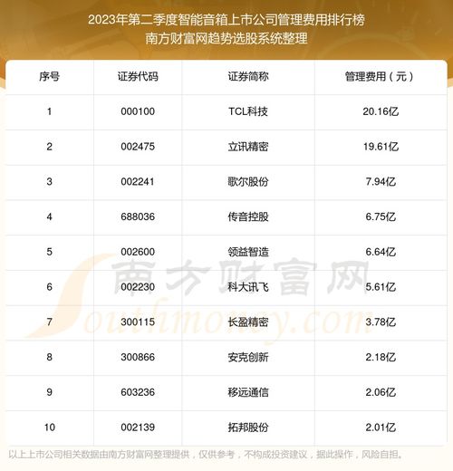 2023年智能音箱排名分析：市场领先品牌、性能对比与用户评价全面解读
