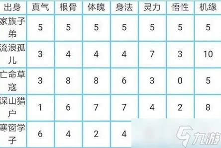 (搜神记小说等级划分)搜神记境界等级划分：探究修炼者的修行之路与境界提升