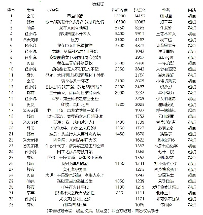 追踪最新热点：云上星笔趣阁最新章节在线阅读与更新情况，带你揭秘新一轮网文狂潮